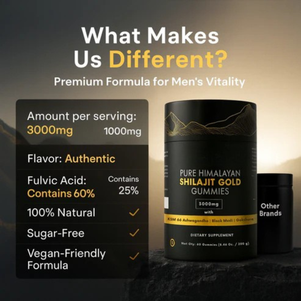 RHMW™-Pure Himalayan Shilajit Gold Gummies