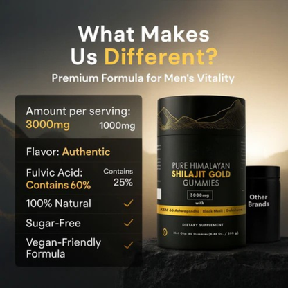 RHMW™-Pure Himalayan Shilajit Gold Gummies